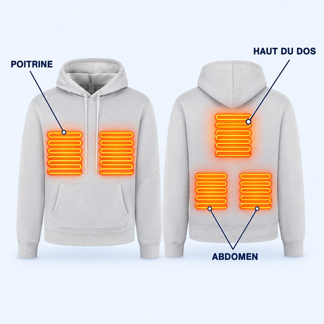 Zones chauffantes